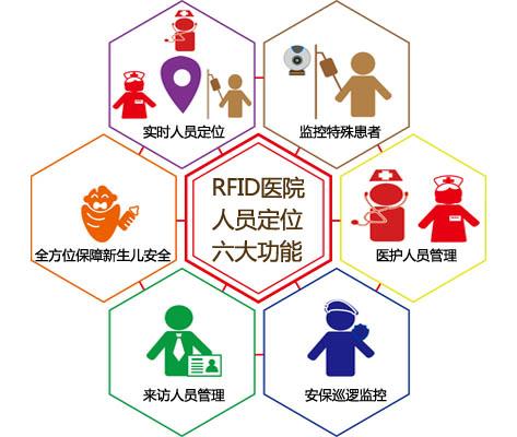 永州人员定位系统六号